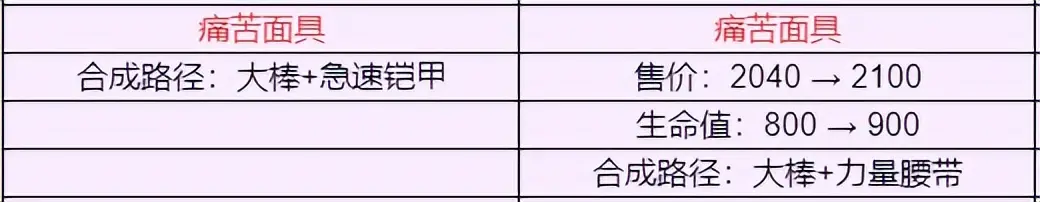 装备革新方案__装备更新的对象主要是什么