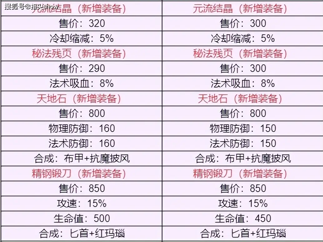装备革新方案_装备更新的对象主要是什么_