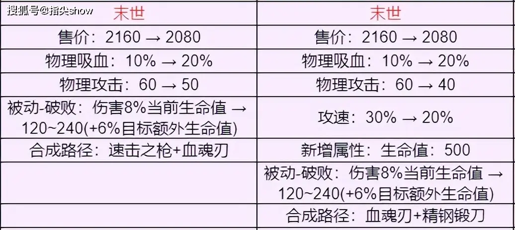 装备革新方案_装备更新的对象主要是什么_