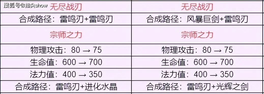 装备革新方案_装备更新的对象主要是什么_