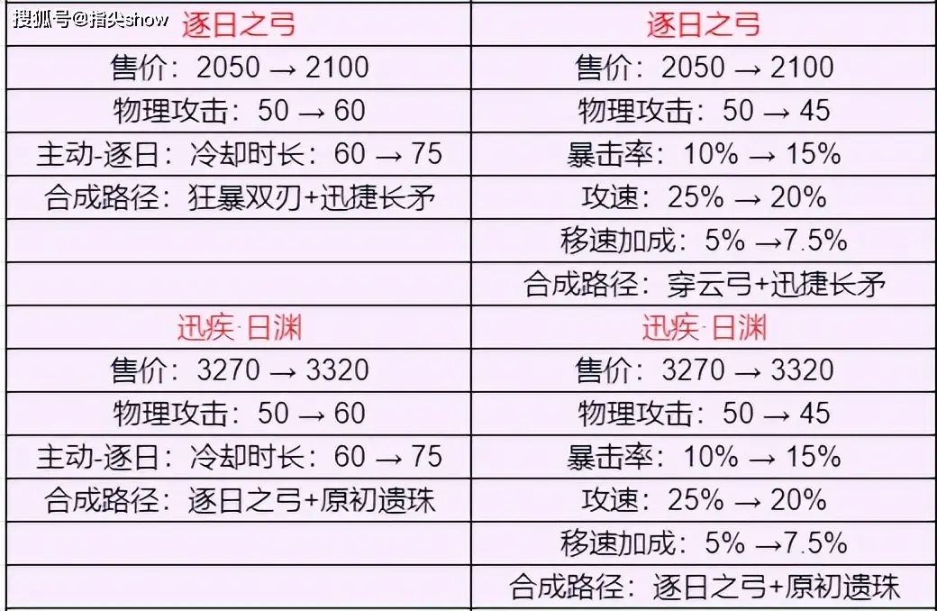 装备革新方案__装备更新的对象主要是什么