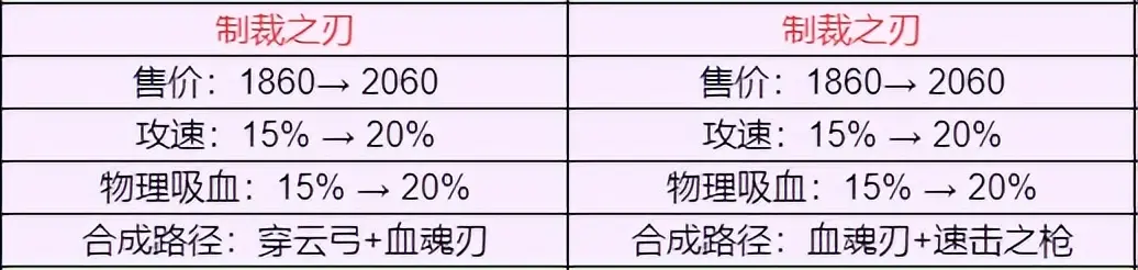 装备革新方案_装备更新的对象主要是什么_