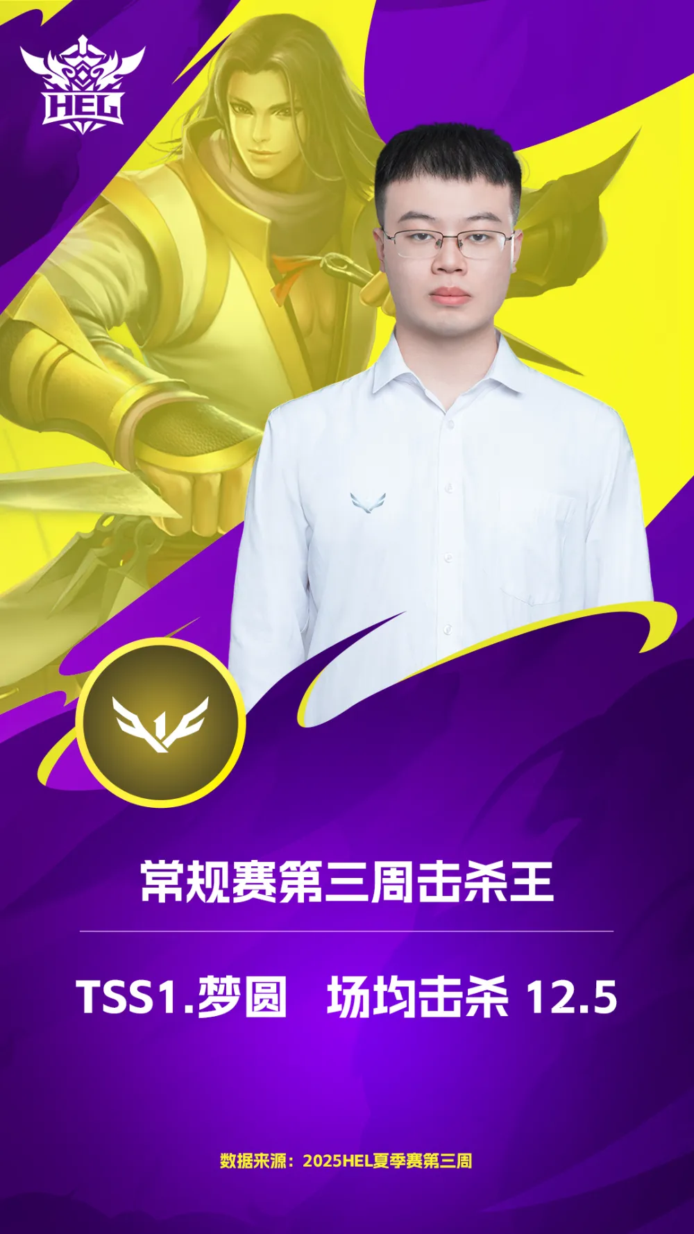 _英魂之刃2025夏季赛：黑马TSS1梦圆成单周击杀王，李探花使用率最高_英魂之刃2025夏季赛：黑马TSS1梦圆成单周击杀王，李探花使用率最高