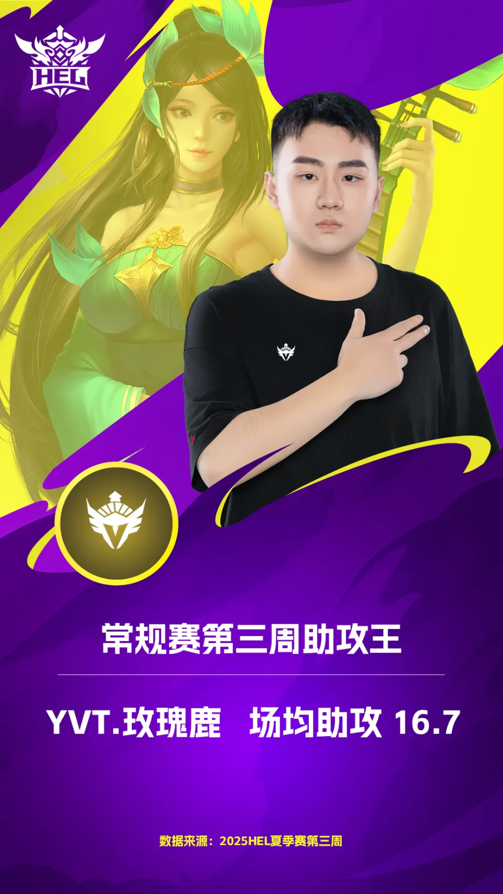 _英魂之刃2025夏季赛：黑马TSS1梦圆成单周击杀王，李探花使用率最高_英魂之刃2025夏季赛：黑马TSS1梦圆成单周击杀王，李探花使用率最高