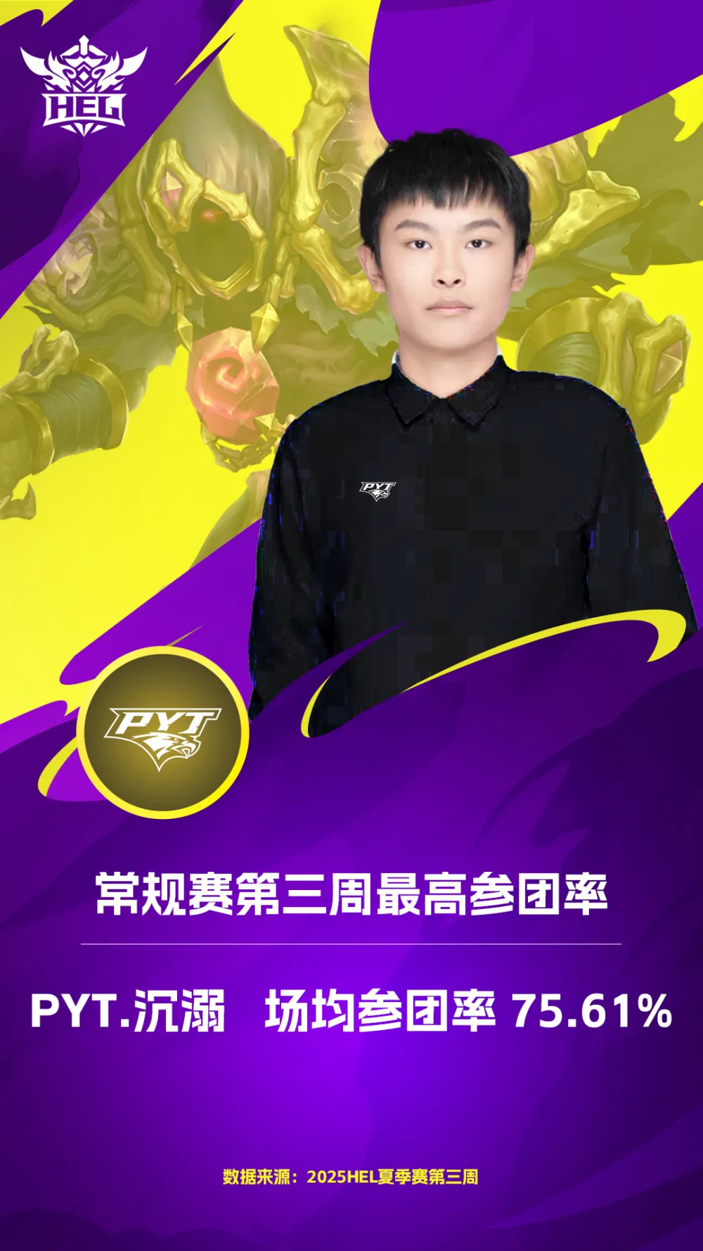 英魂之刃2025夏季赛：黑马TSS1梦圆成单周击杀王，李探花使用率最高_英魂之刃2025夏季赛：黑马TSS1梦圆成单周击杀王，李探花使用率最高_