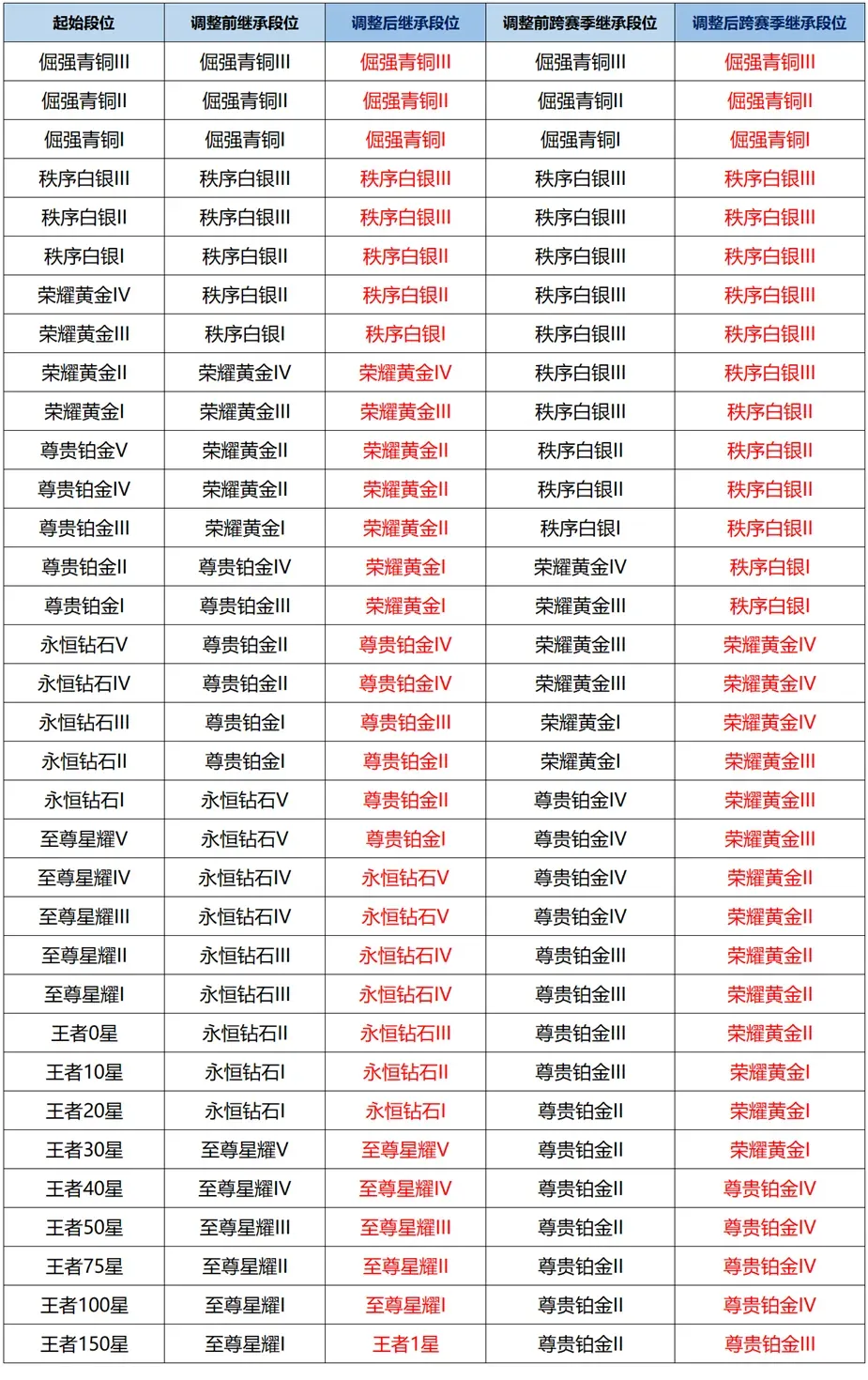 王者赛季限定皮肤领取条件_一般赛季限定皮肤领取_