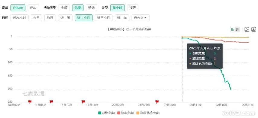 魔兽官方对战平台禁言__魔兽禁用插件后怎么启用