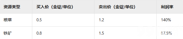 九州三国志好玩吗_九州三国志武将搭配_