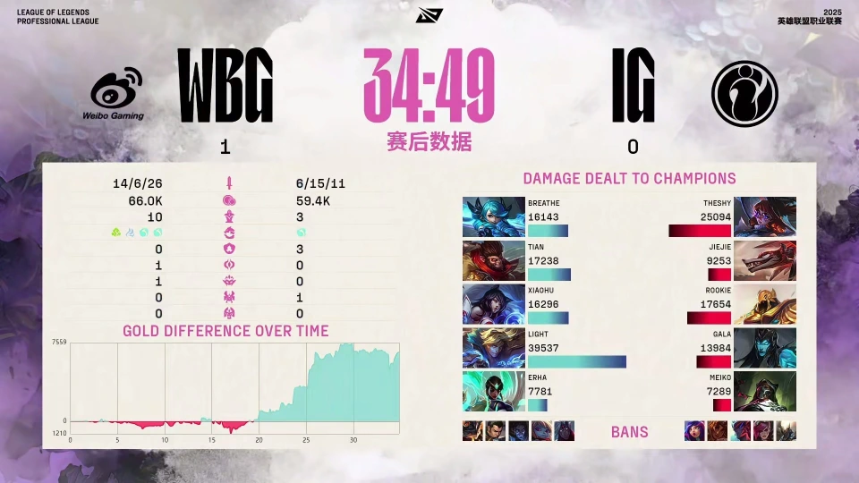 _晋升淘汰机制怎么形容_晋级淘汰赛