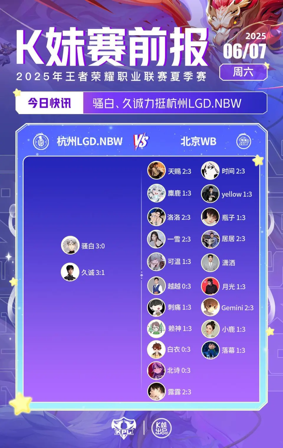 _2020射手打野_射手打野版本