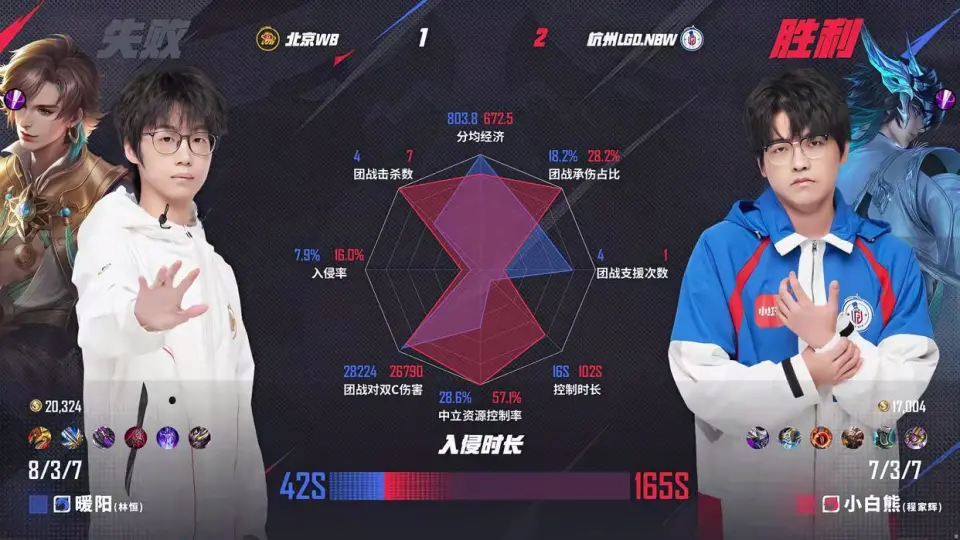 _射手打野版本_2020射手打野