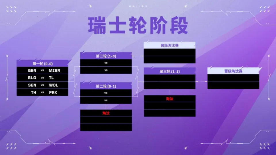 无畏契约一局__无畏契约角色
