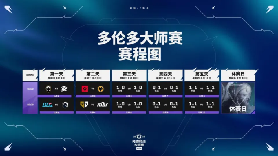 无畏契约角色__无畏契约一局
