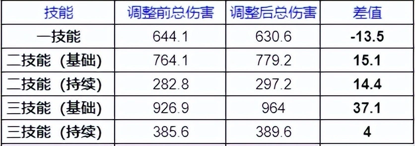 王者荣耀元芳出法刀__元芳带法刀
