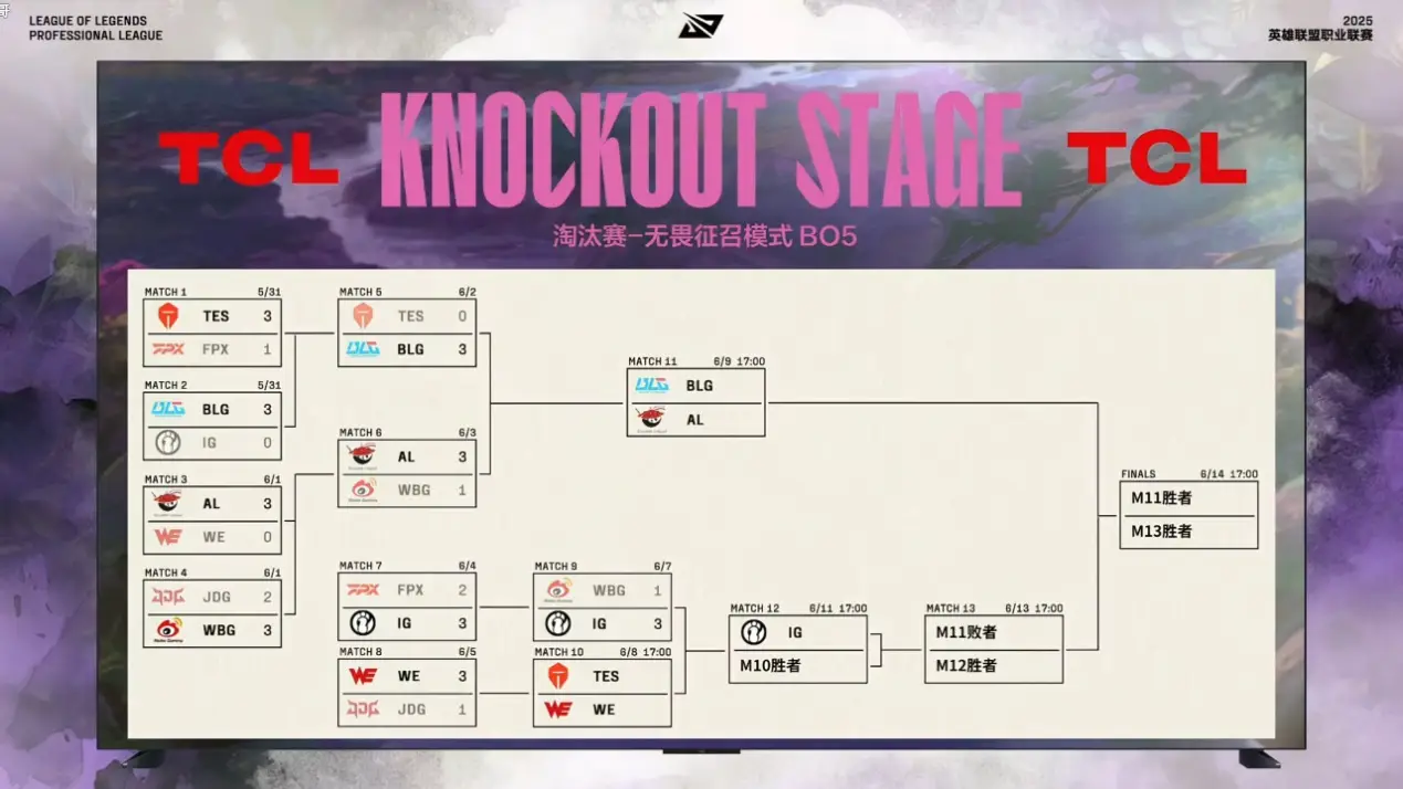 Rookie打破生涯魔咒，直呼不敢相信，宁王解说直言：IG赢全靠小虎_Rookie打破生涯魔咒，直呼不敢相信，宁王解说直言：IG赢全靠小虎_