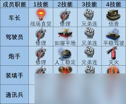 坦克世界先学哪个技能好_坦克世界先学哪个技能好_