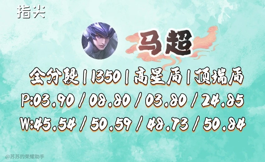 _吕布马超王者_吕布吊打马超
