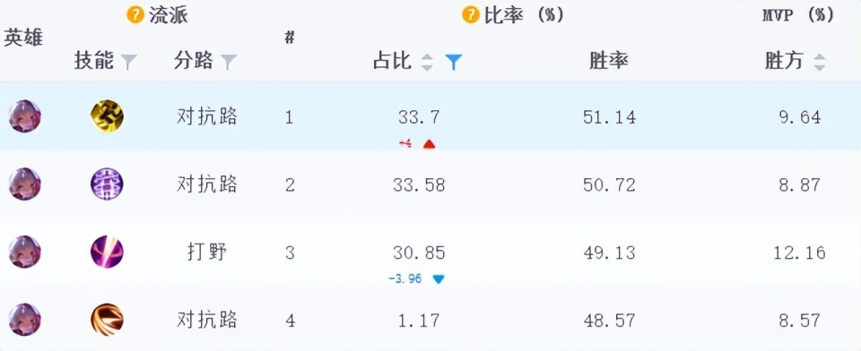吕布吊打马超_吕布马超王者_
