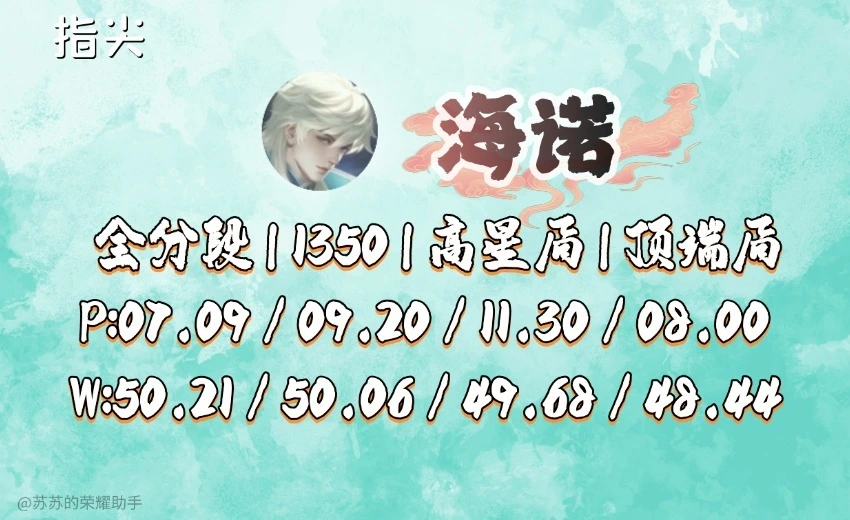 吕布吊打马超__吕布马超王者