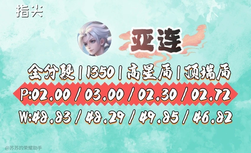 吕布吊打马超_吕布马超王者_