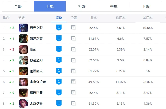 慎可以打辅助吗_慎这个英雄有什么用_