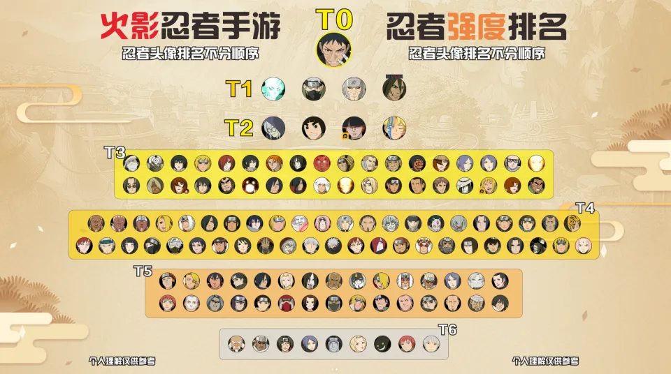 职业选手更新的忍者强度表，漂泊带土为何稳居天王？