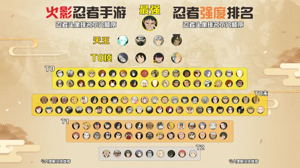 忍者称号排名_忍者强度排行榜_