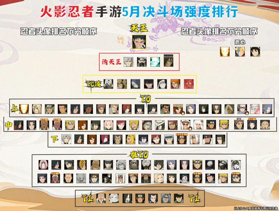 忍者称号排名_忍者强度排行榜_