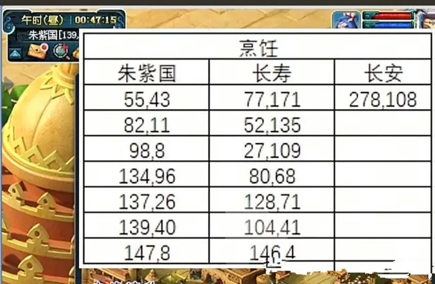 _梦幻西游各任务怪物血量_梦幻西游暑假活动怪物血量