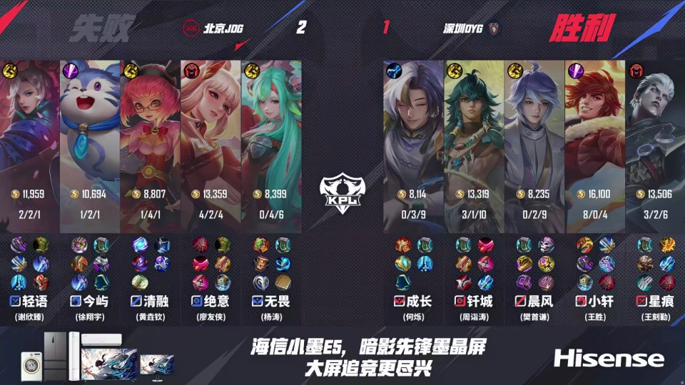 无畏选手__新版无畏出装