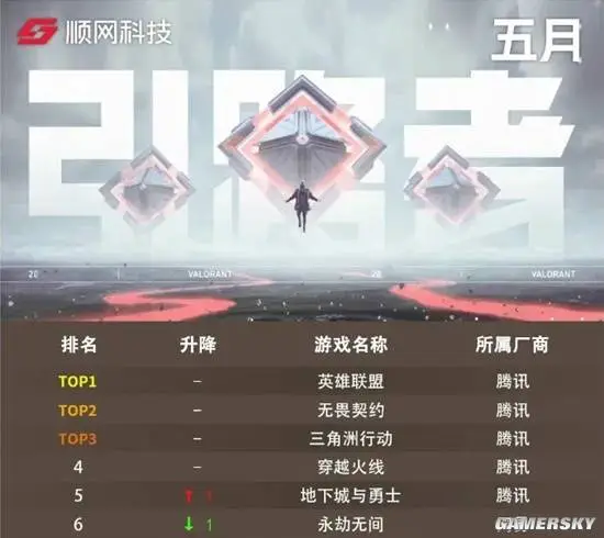 _一个版本更新 竟引来了500万玩家回归？_一个版本更新 竟引来了500万玩家回归？