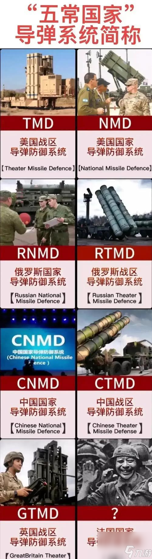 _导弹塔策略最佳使用是哪个_导弹塔策略最佳使用是什么