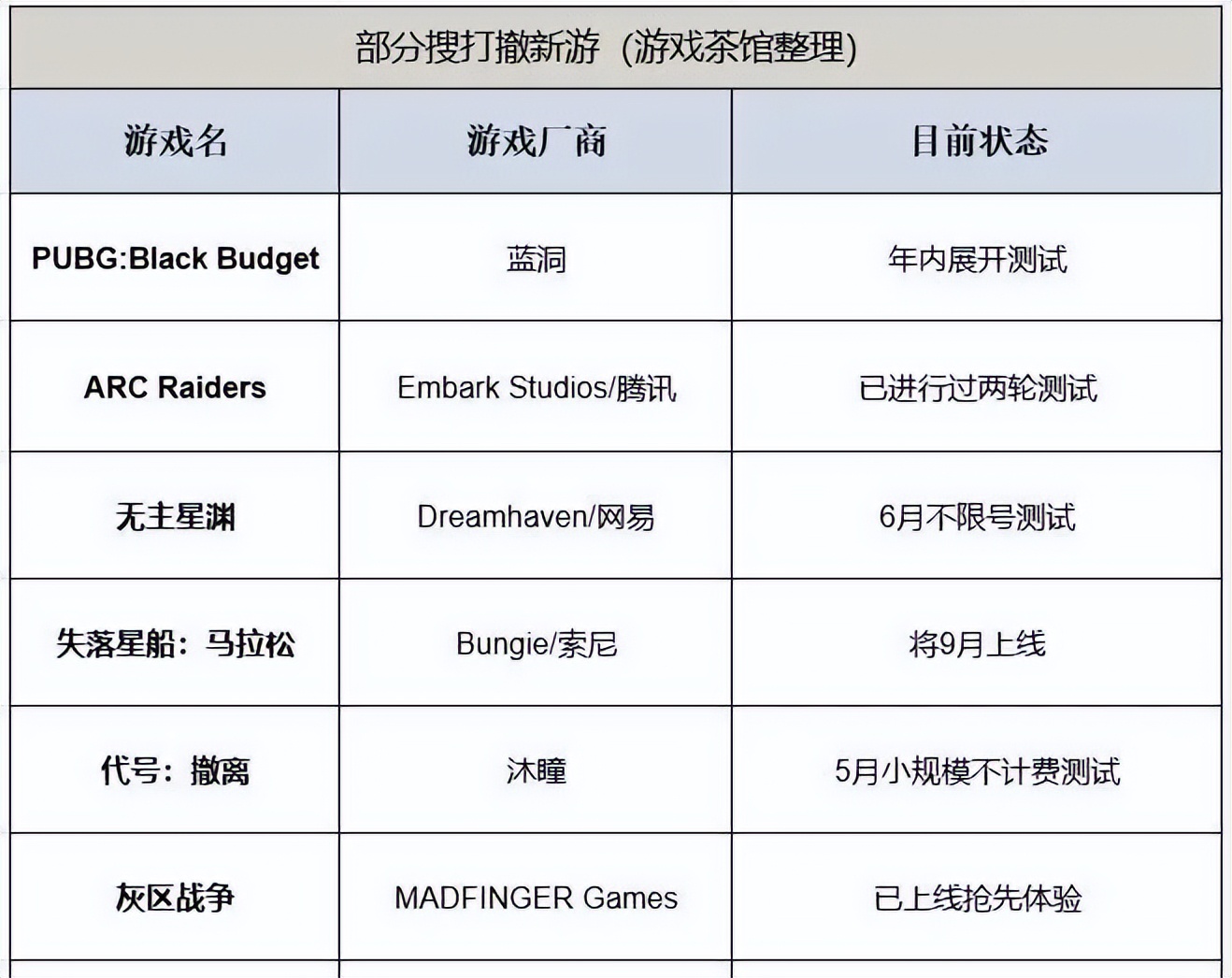 搜打撤新游大混战，B站自研新品却以“萌系”抢先手_搜打撤新游大混战，B站自研新品却以“萌系”抢先手_