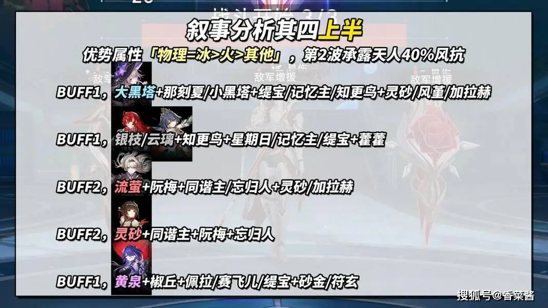 崩坏星穹铁道3.3虚构叙事分析满星阵容推荐攻略__崩坏星穹铁道3.3虚构叙事分析满星阵容推荐攻略