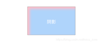 盒子添加阴影效果_阴影盒是什么_