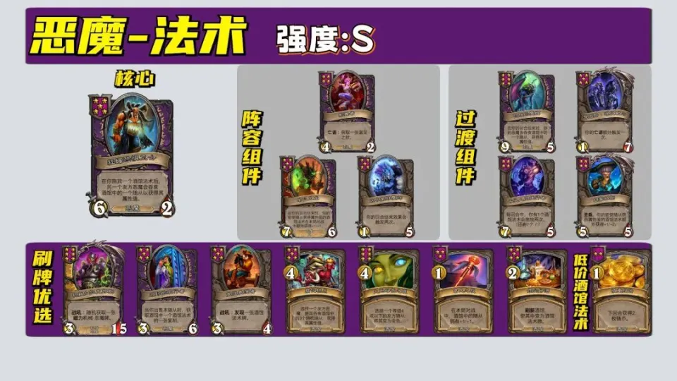_炉石传说酒馆野兽流_酒馆新玩法