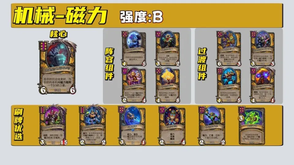 _酒馆新玩法_炉石传说酒馆野兽流