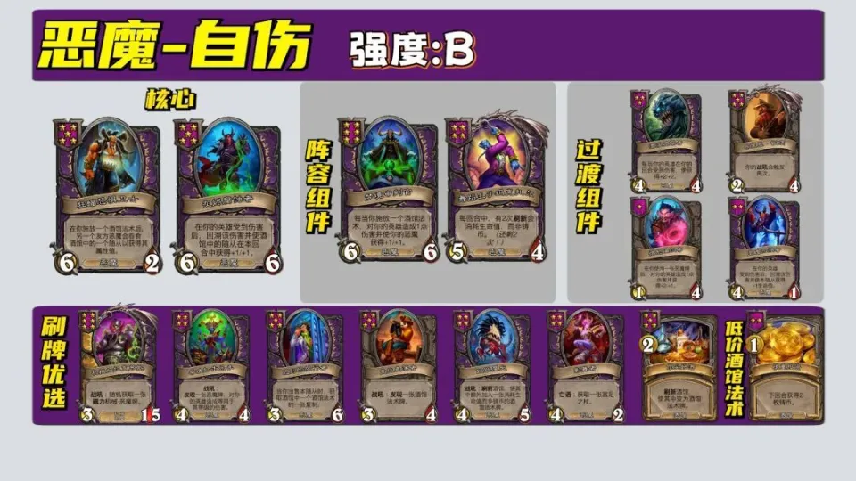 _酒馆新玩法_炉石传说酒馆野兽流