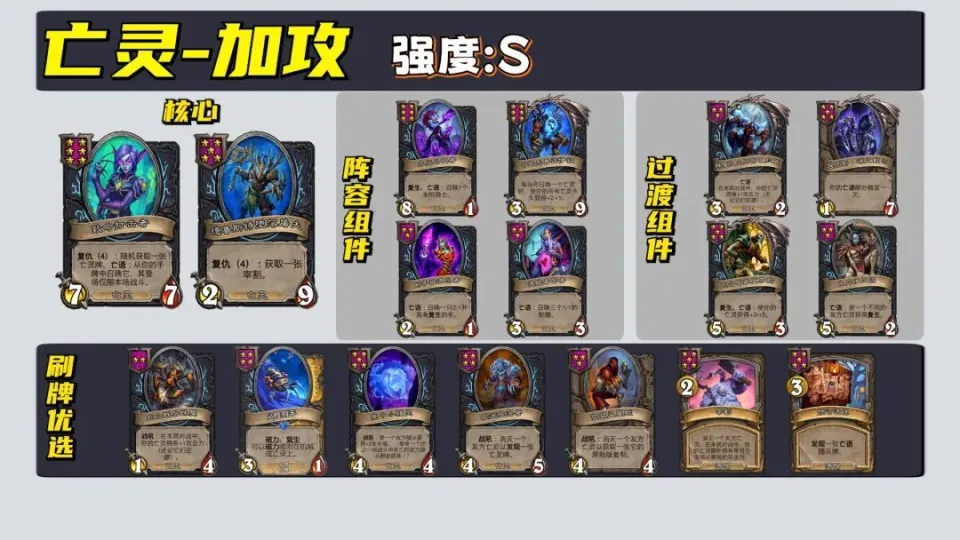 炉石传说酒馆野兽流__酒馆新玩法