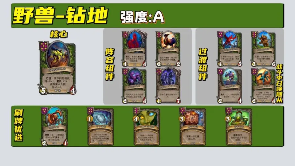 _酒馆新玩法_炉石传说酒馆野兽流