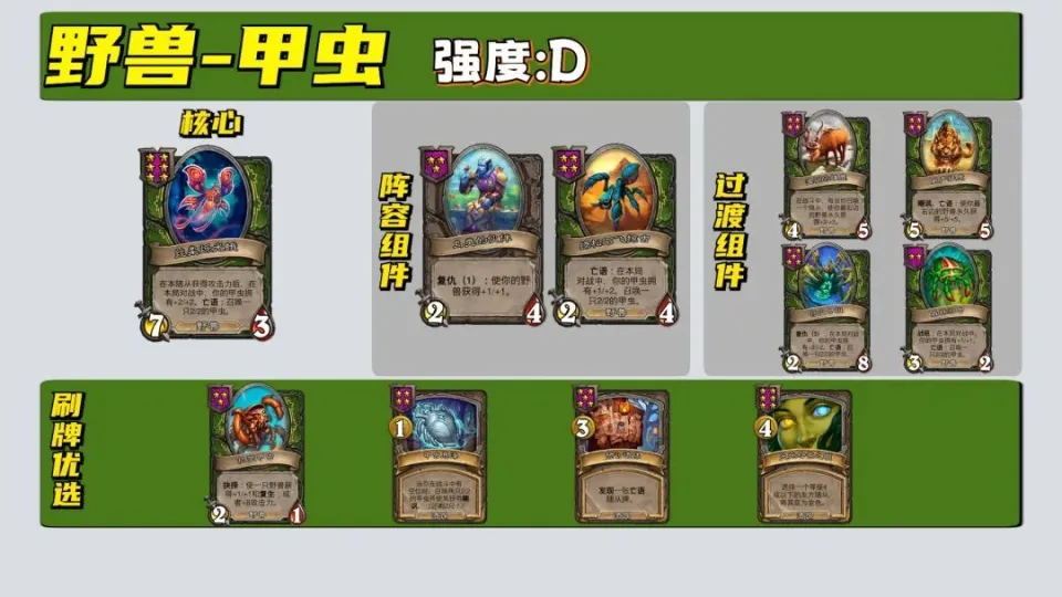 _酒馆新玩法_炉石传说酒馆野兽流