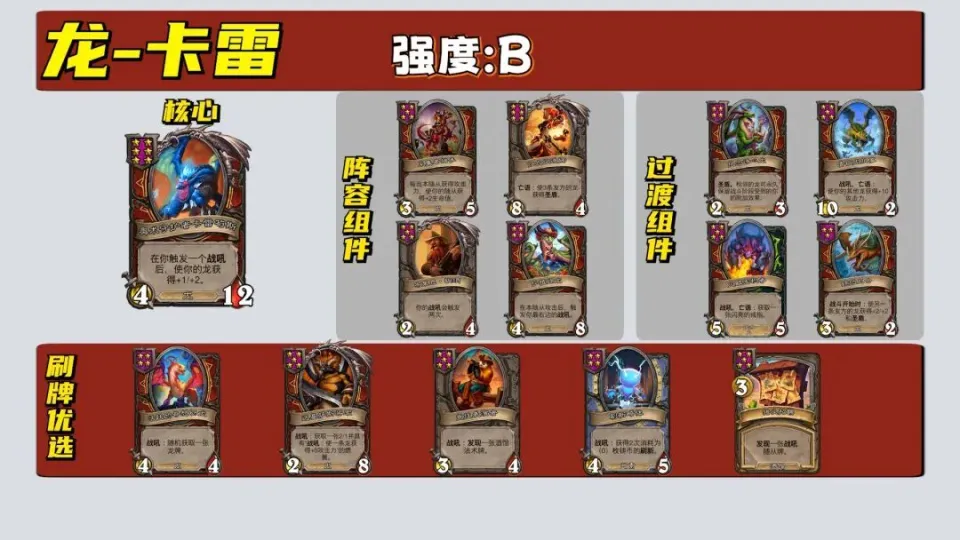 酒馆新玩法__炉石传说酒馆野兽流