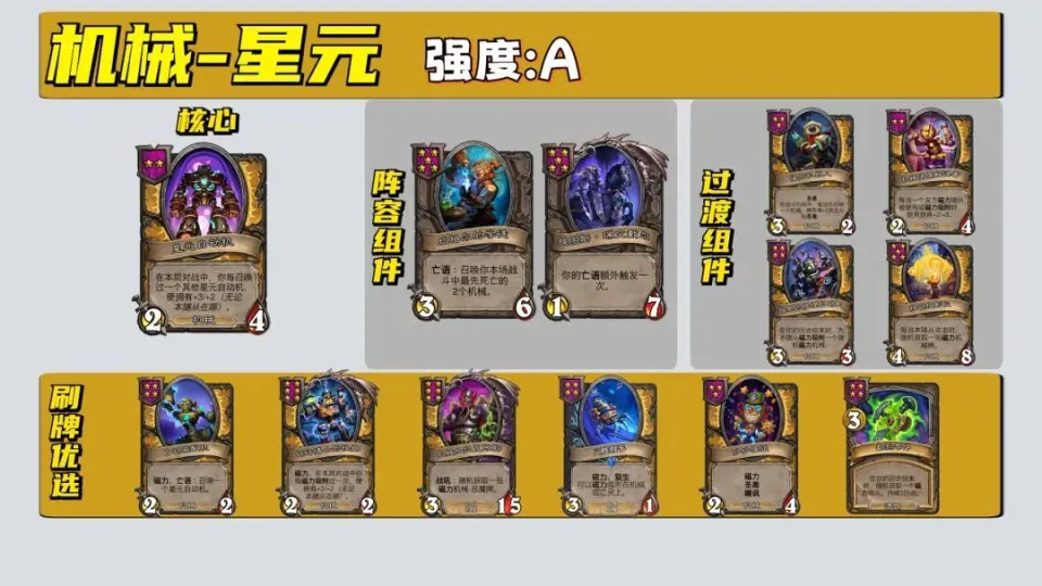 _炉石传说酒馆野兽流_酒馆新玩法