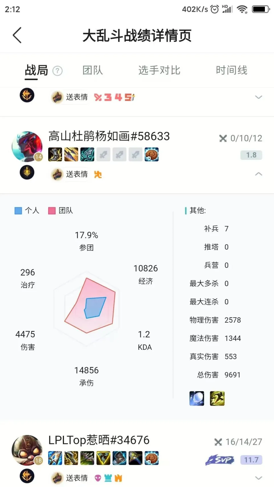 _吐槽男友送的奇葩礼物_抢人头大乱斗