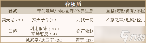 sp诸葛亮缘分_魏无忌救赵_