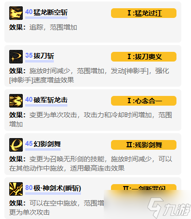 地下城与勇士剑魂职业怎么加点？这些点法你不能错过