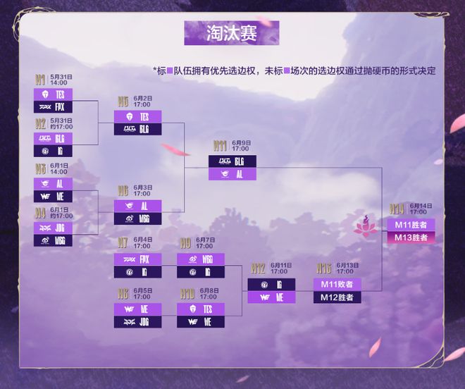 英雄联盟LPL赛区淘汰赛，AL大战BLG谁能称霸胜者组决赛？