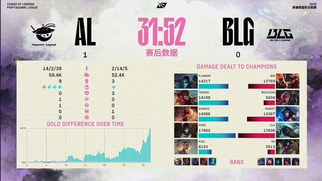 奇迹！AL五局战胜BLG，晋级决赛，保送MSI！__奇迹！AL五局战胜BLG，晋级决赛，保送MSI！