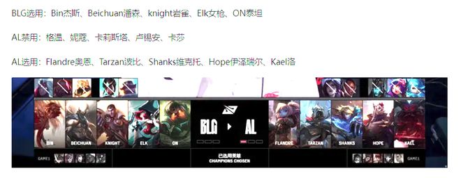 奇迹！AL五局战胜BLG，晋级决赛，保送MSI！__奇迹！AL五局战胜BLG，晋级决赛，保送MSI！