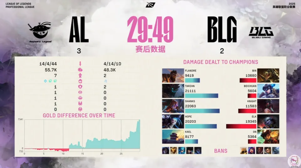 Shanks丝滑刀妹击败Bin拿选边权！AL赢下BLG晋级MSI_Shanks丝滑刀妹击败Bin拿选边权！AL赢下BLG晋级MSI_